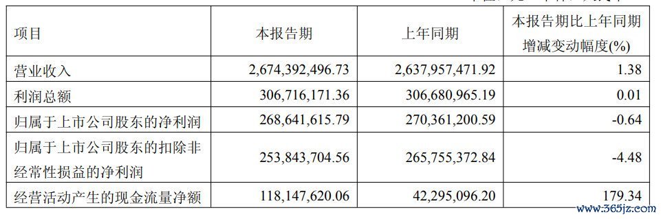 图片开始：伯特利2026年一季报