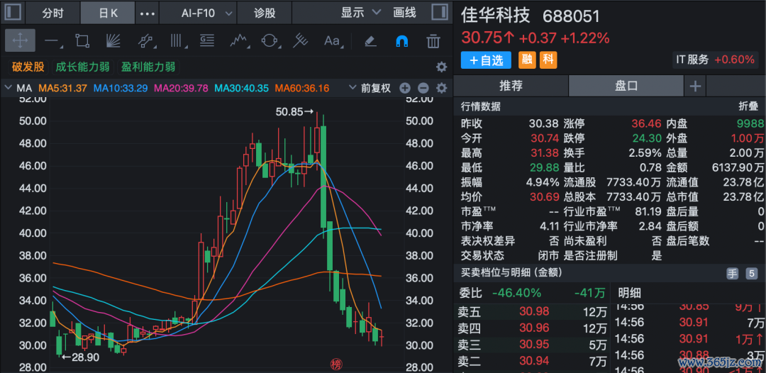 （著述起首：证券时报网）